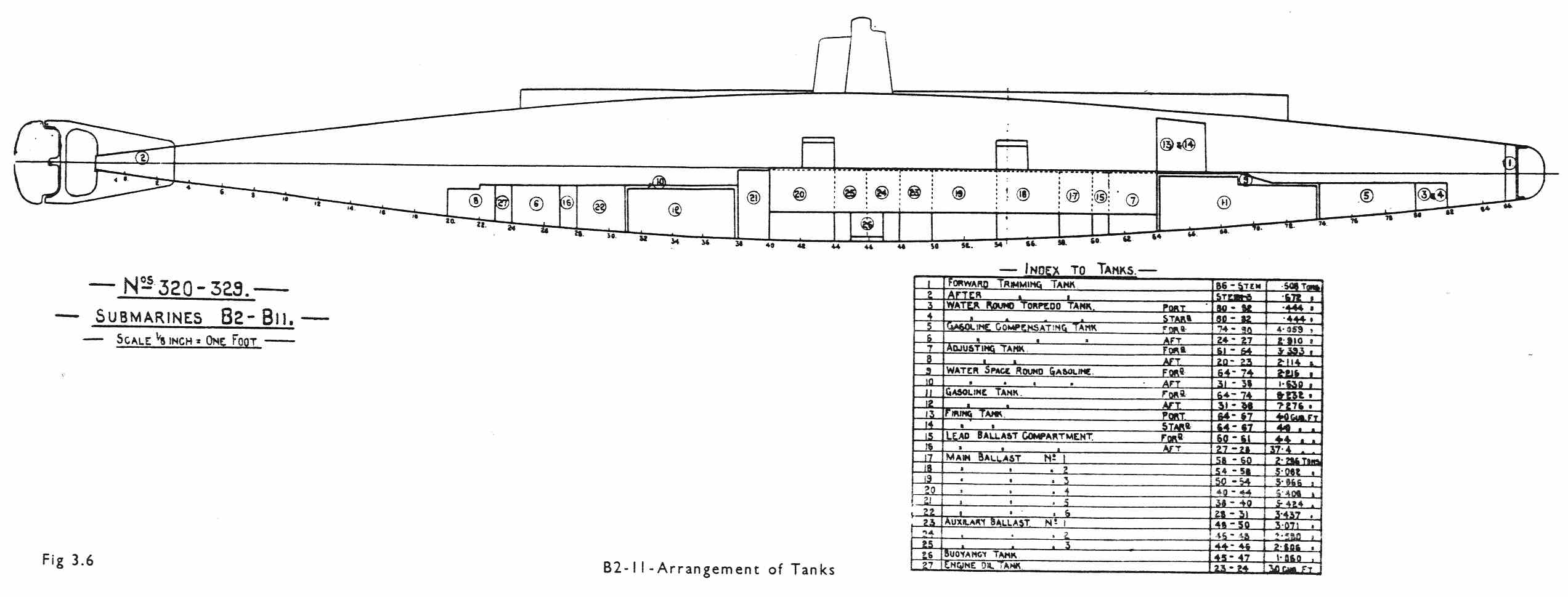 HMSM B2 tank arragement
